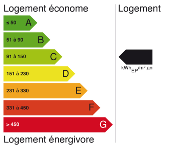 Passeport énergétique