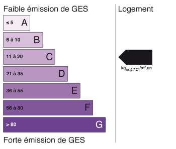 Passeport énergétique