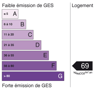 Passeport énergétique